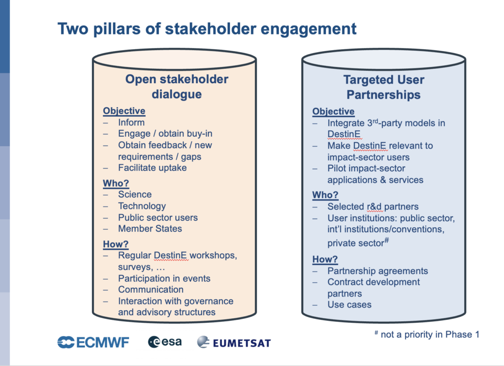 The two pillars of stakeholder engagement of Destination Earth. One pillar contains open stakeholder dialogue and the other targeted user partnerships.