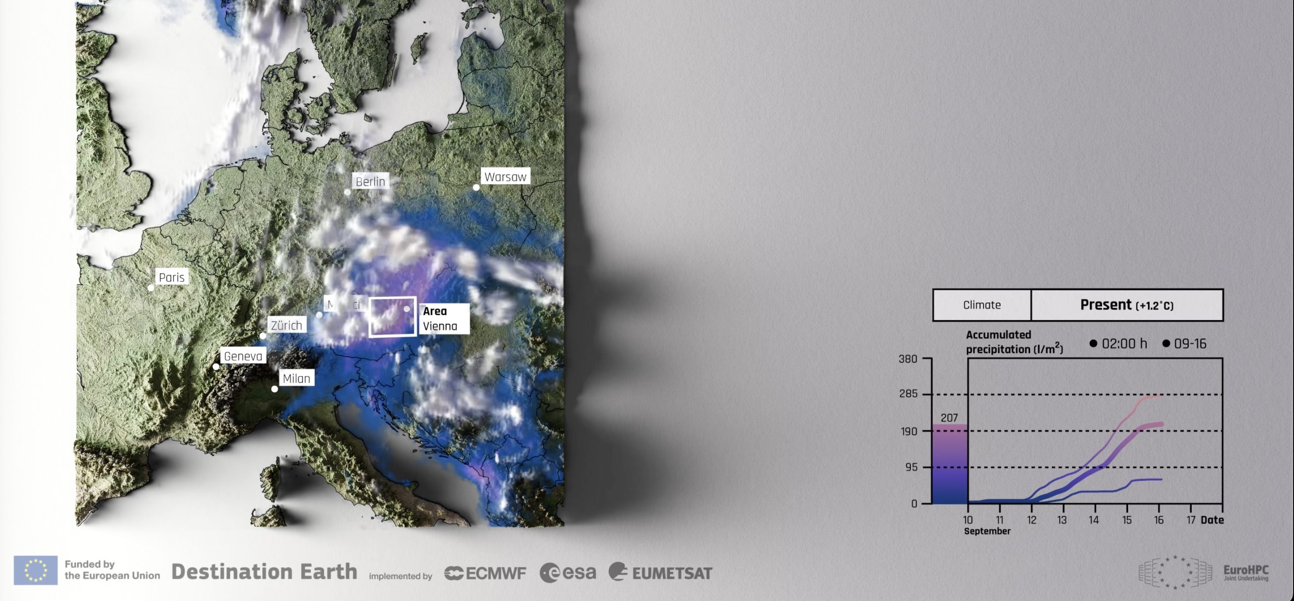 Storylines AWI climate change digital twin destination earth