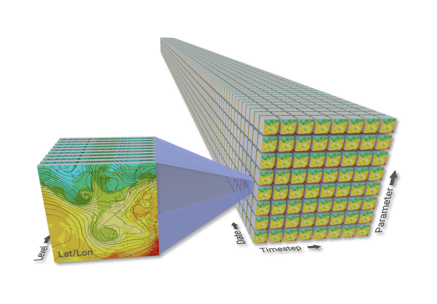 Polytope: navigating the DestinE digital twins data deluge