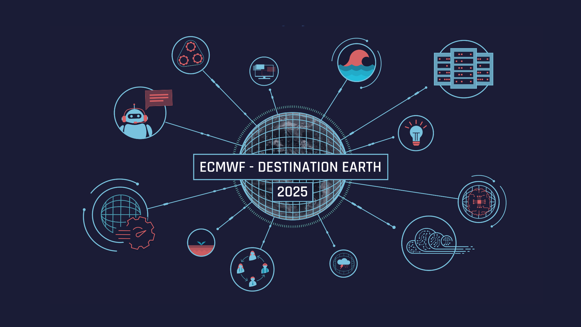 DestinE 2025: European collaboration powering Digital Twins and AI 